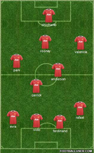 Manchester United Formation 2011