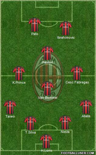 A.C. Milan Formation 2011
