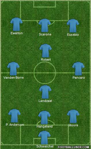 Pro Evolution Soccer Team Formation 2011