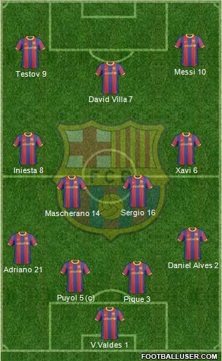 F.C. Barcelona Formation 2011