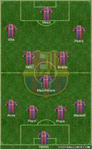F.C. Barcelona Formation 2011