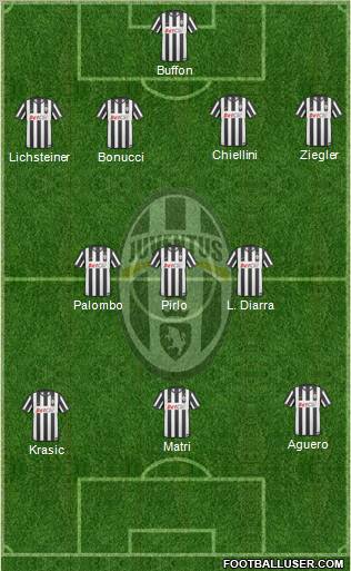 Juventus Formation 2011