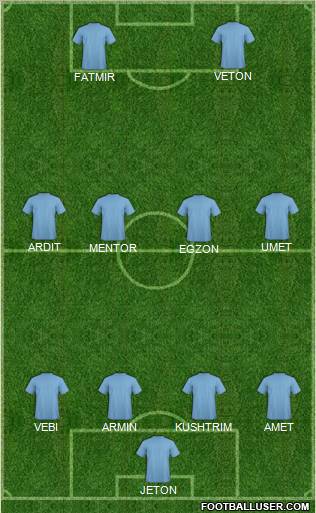 Dream Team Formation 2011