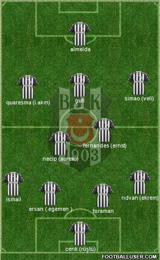 Besiktas JK Formation 2011