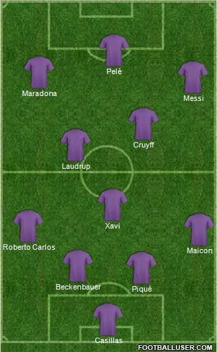 Dream Team Formation 2011