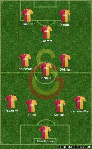 Galatasaray SK Formation 2011