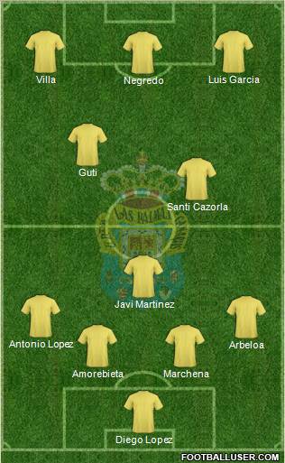 U.D. Las Palmas S.A.D. Formation 2011