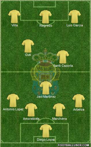 U.D. Las Palmas S.A.D. football formation