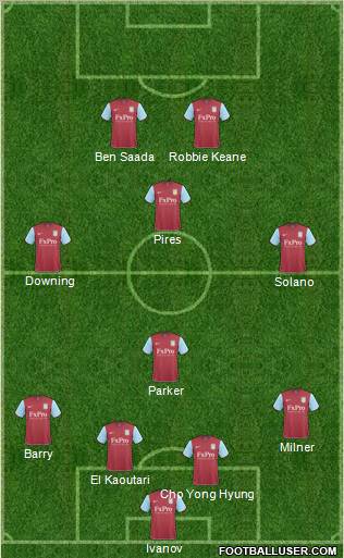 Aston Villa Formation 2011