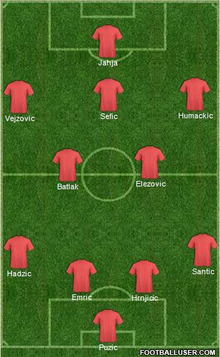 Dream Team Formation 2011