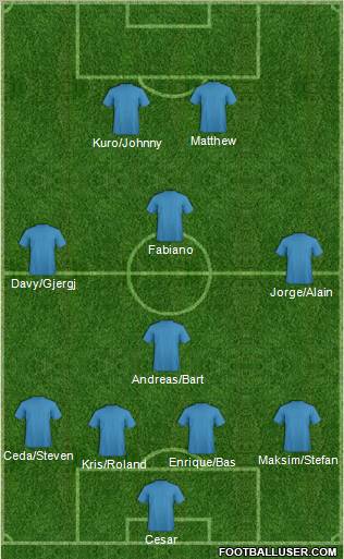 Champions League Team Formation 2011