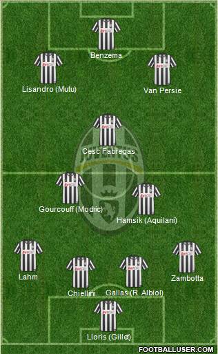 Juventus Formation 2011