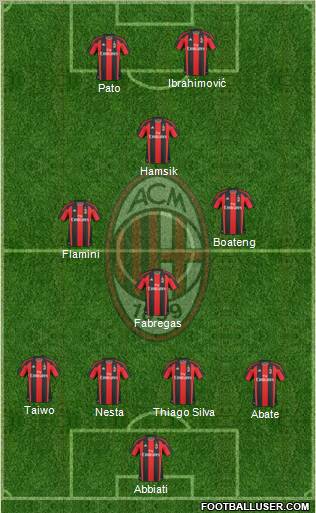 A.C. Milan Formation 2011