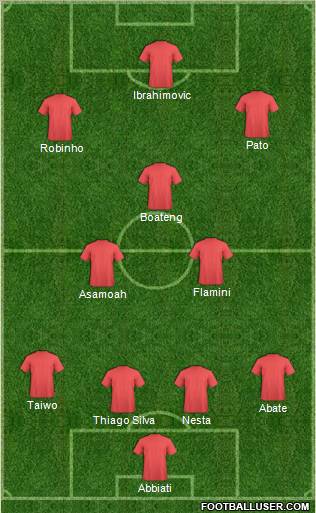 Champions League Team Formation 2011