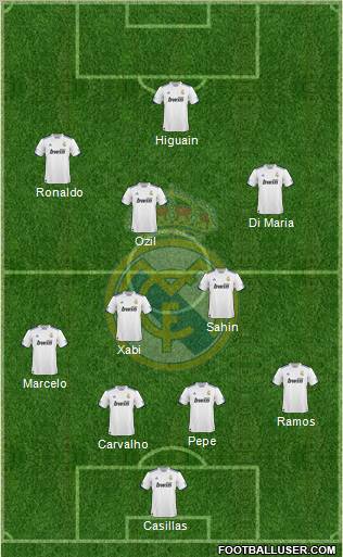 Real Madrid C.F. Formation 2011