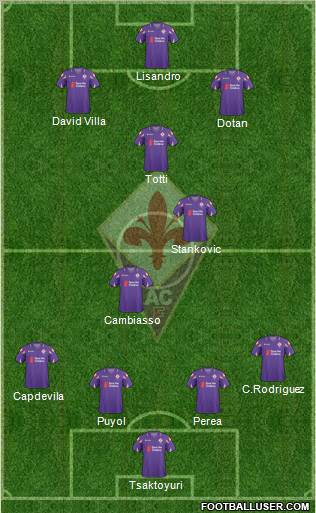 Fiorentina Formation 2011
