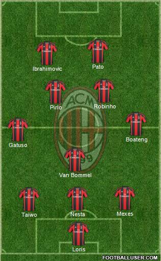 A.C. Milan Formation 2011
