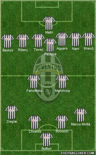 Juventus Formation 2011