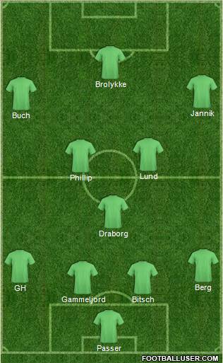 Dream Team Formation 2011