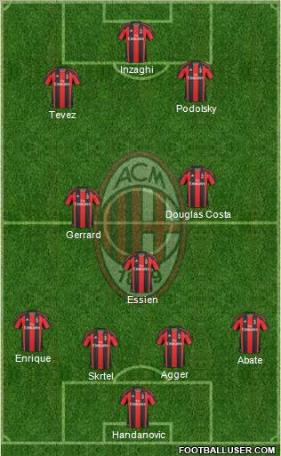 A.C. Milan Formation 2011