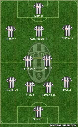 Juventus Formation 2011