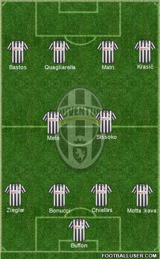 Juventus Formation 2011
