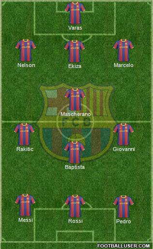 F.C. Barcelona Formation 2011