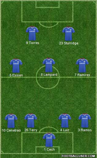 Chelsea Formation 2011