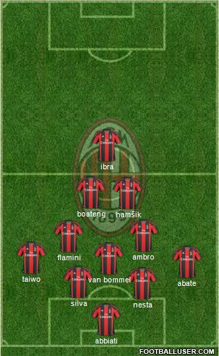 A.C. Milan Formation 2011