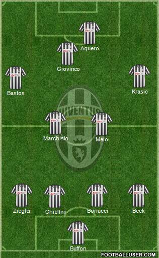 Juventus Formation 2011
