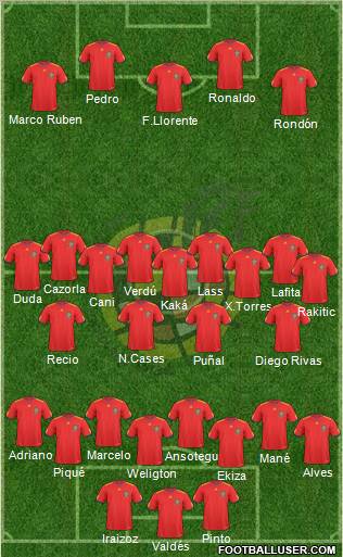 Spain Formation 2011