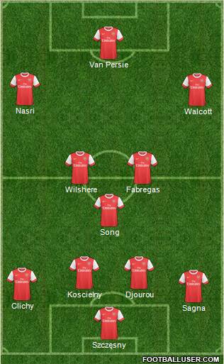 Arsenal Formation 2011