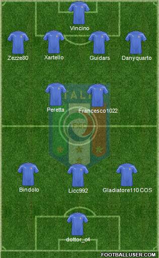 Italy Formation 2011
