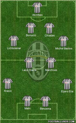 Juventus Formation 2011