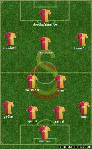 Galatasaray SK Formation 2011