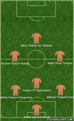 Dream Team Formation 2011