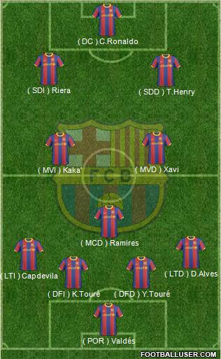 F.C. Barcelona Formation 2011