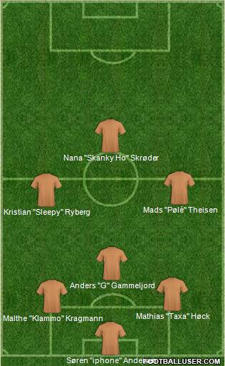 Dream Team Formation 2011