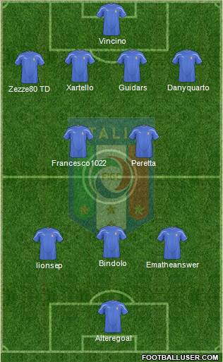 Italy Formation 2011