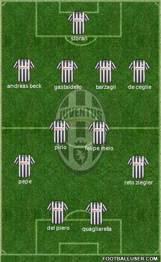 Juventus Formation 2011