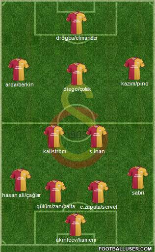 Galatasaray SK Formation 2011