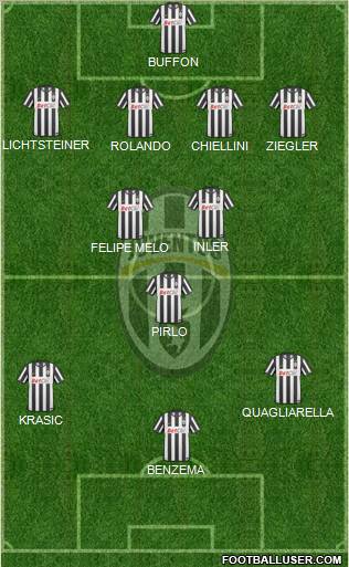 Juventus Formation 2011