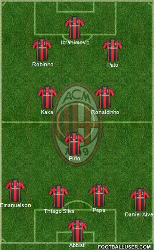A.C. Milan Formation 2011