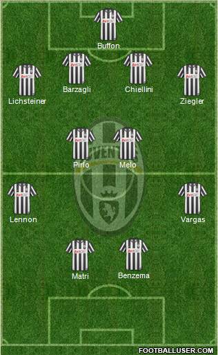 Juventus Formation 2011