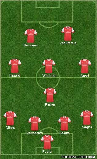 Arsenal Formation 2011
