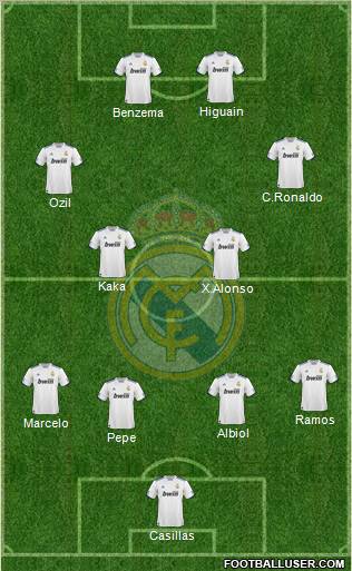 Real Madrid C.F. Formation 2011
