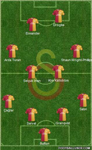 Galatasaray SK Formation 2011