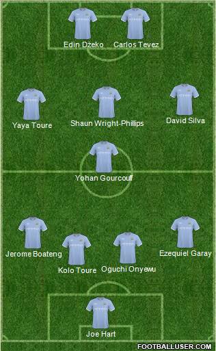 Manchester City Formation 2011