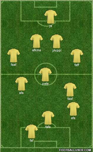 Dream Team Formation 2011
