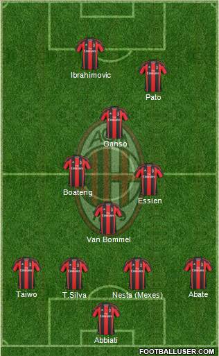A.C. Milan Formation 2011